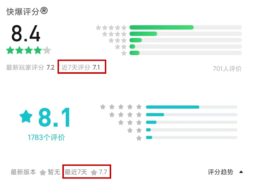 《代号：魂之刃2》:类魂风期待值拉满,打击感或成硬伤?