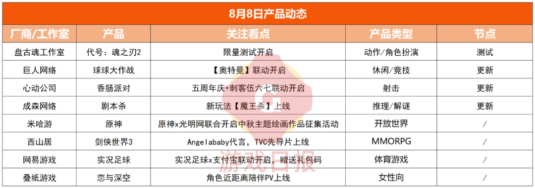 游戏速递：《魂之刃2》作为动作类游戏打击感却疑似硬伤？