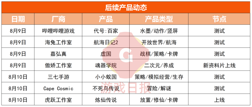 游戏速递：《魂之刃2》作为动作类游戏打击感却疑似硬伤？