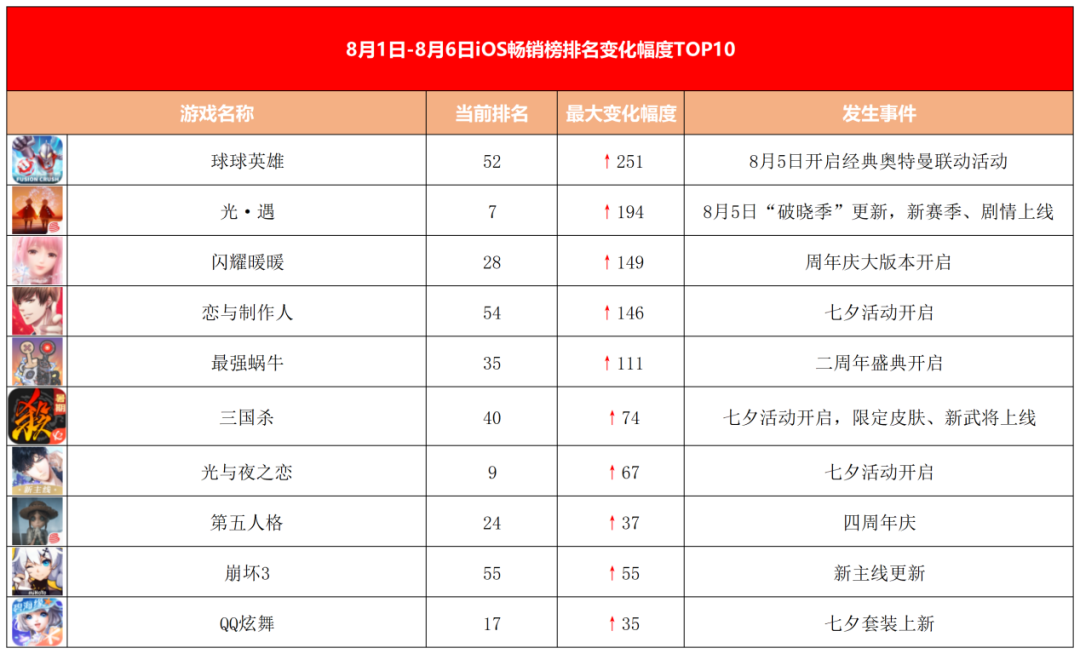 新游观察:《神觉者》国服因内容调整全面下架,官方回应来了