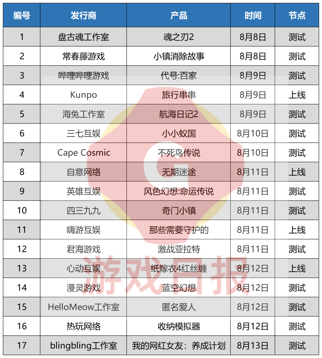 新游观察:《神觉者》国服因内容调整全面下架,官方回应来了