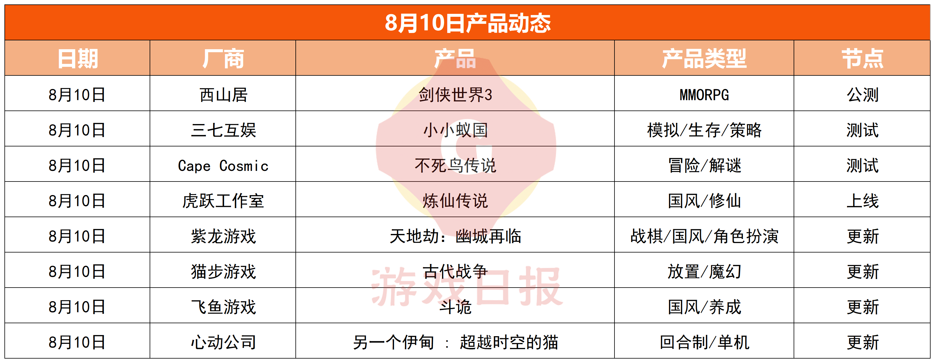 游戏速递：《光与夜之恋》被玩家质疑请水军阻止用户维权