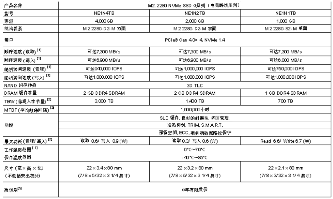 Nextorage公司推出PCIe4.0 M.2 2280电竞游戏SSD-“G系列”