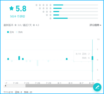 游戏速递：《剑侠世界3》公测被怒骂不思进取