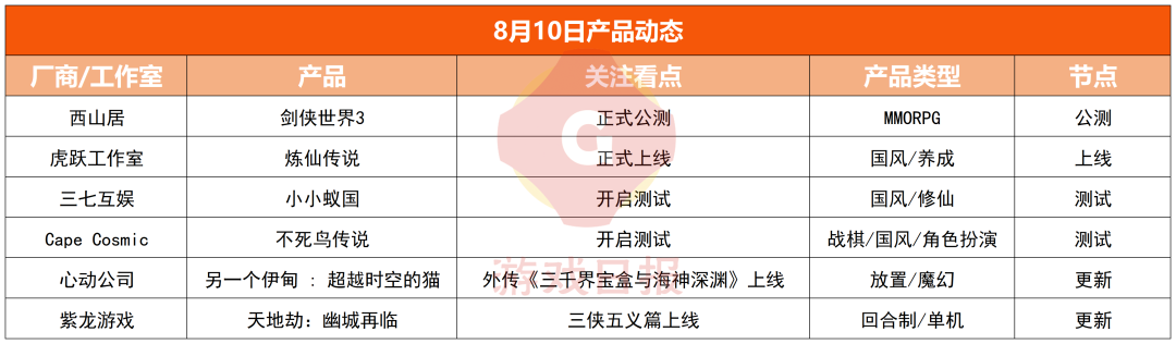 游戏速递：《剑侠世界3》公测被怒骂不思进取