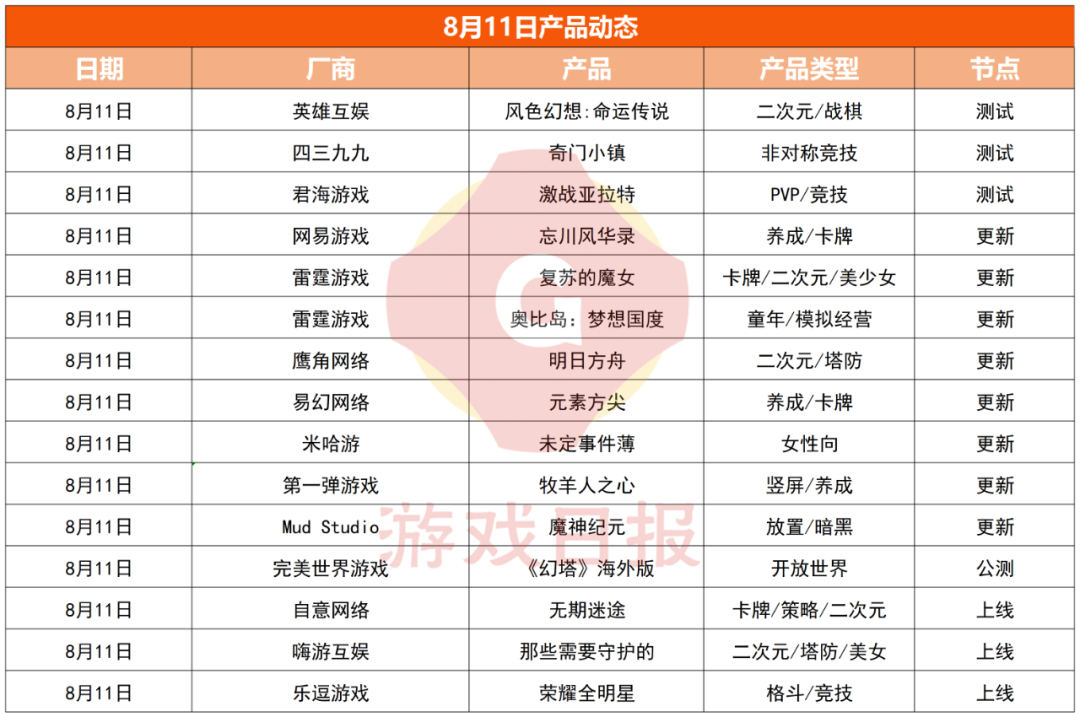 游戏速递：《剑侠世界3》公测被怒骂不思进取