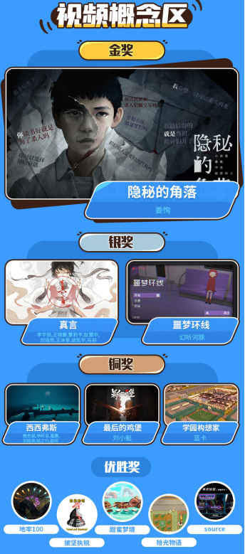 点燃幻想跃入现实"人人都是游戏创作家"创作大赛圆满收官!