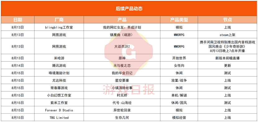 游戏速递：《异界事务所》概率、运营多方面引起玩家不满