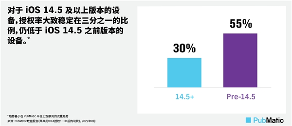 IDFA授权现状研究：目标受众定位技术助力提升广告效果