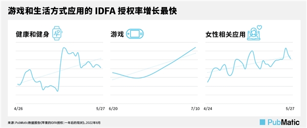 IDFA授权现状研究：目标受众定位技术助力提升广告效果