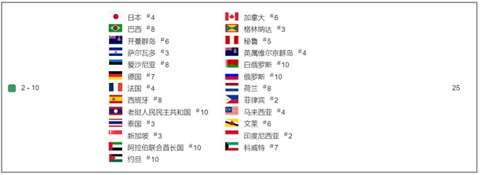 游戏公众公司市值排行榜36期：完美世界市值反超金山软件