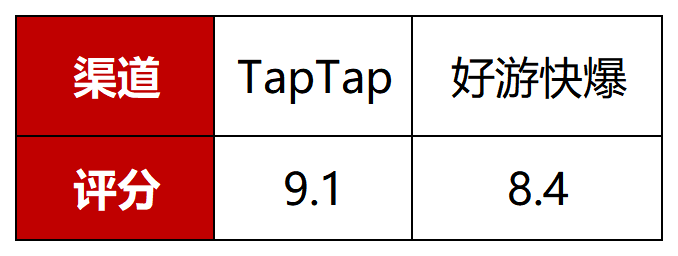 游戏速递：三七互娱《小小蚁国》因题材新颖受玩家好评