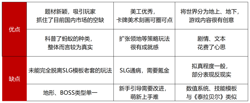 游戏速递：三七互娱《小小蚁国》因题材新颖受玩家好评