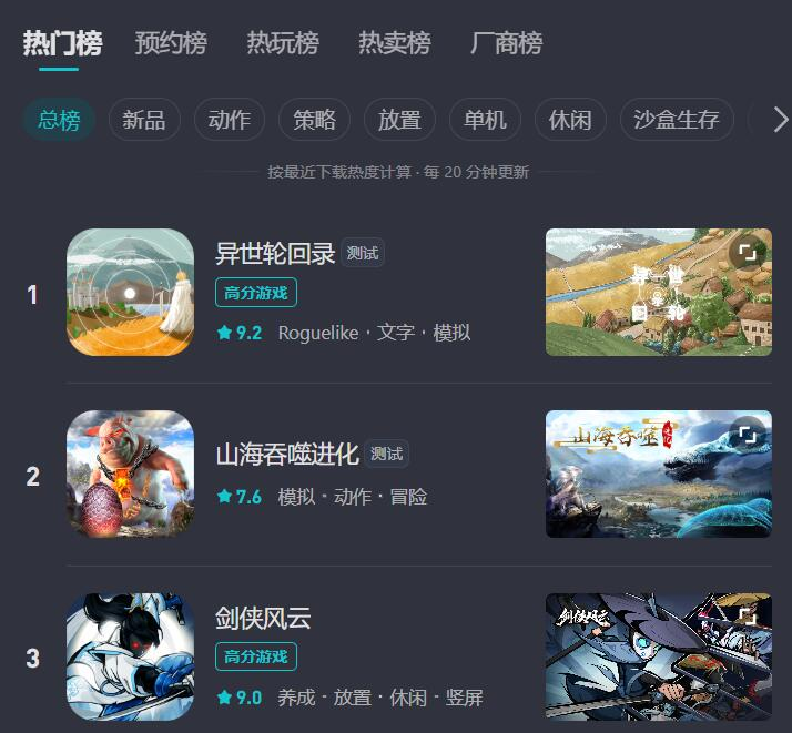 上线首日杀入热门榜前3,热度超多款大作,这款小游戏厉害了