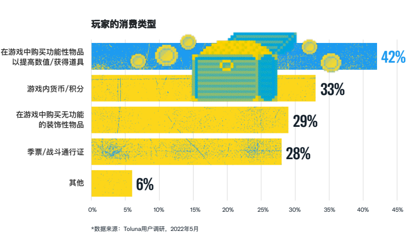 Twitter为中国游戏厂商定制的出海报告，都有哪些看点？