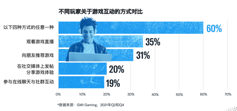 Twitter为中国游戏厂商定制的出海报告，都有哪些看点？