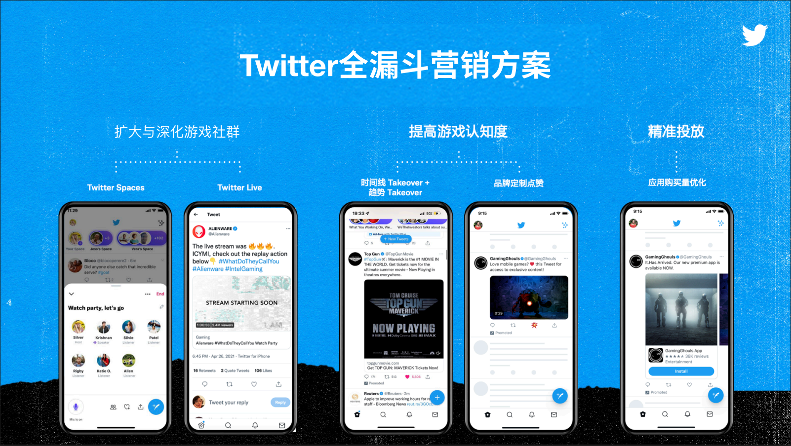 Twitter为中国游戏厂商定制的出海报告，都有哪些看点？