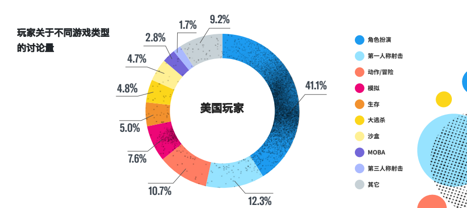 Twitter为中国游戏厂商定制的出海报告，都有哪些看点？