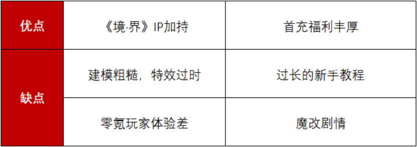 游戏速递：《黑猫奇闻社》开启预下载