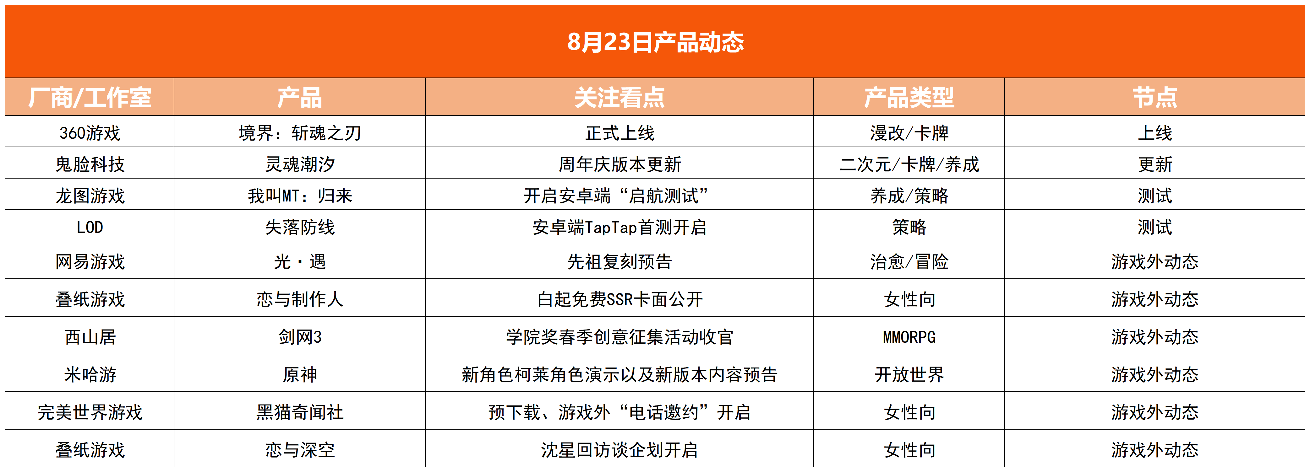 游戏速递：《黑猫奇闻社》开启预下载