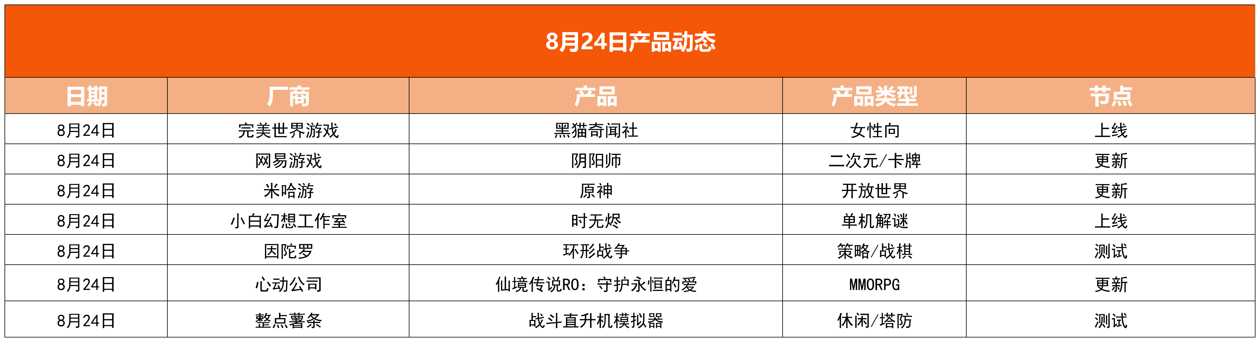 游戏速递：《黑猫奇闻社》开启预下载