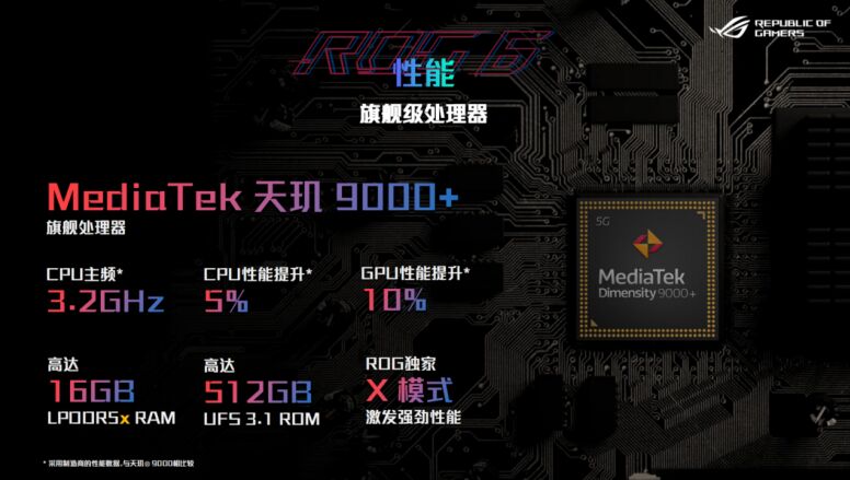 全新硬核产品腾讯ROG游戏手机6天玑系列背后的故事