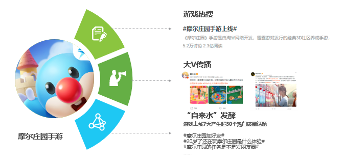 从破圈而出的“羊”，重新认识微博游戏营销力