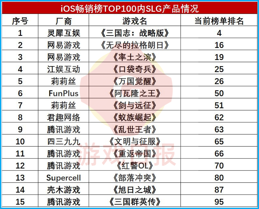 内卷严重的SLG赛道该如何入局，未来又有哪些产品值得关注?