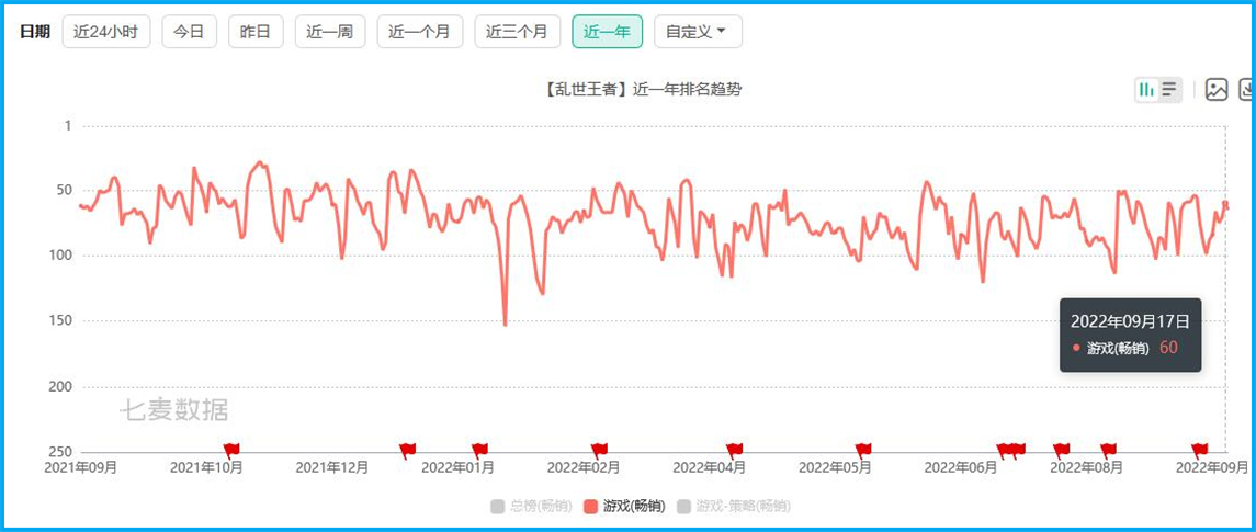 内卷严重的SLG赛道该如何入局，未来又有哪些产品值得关注?