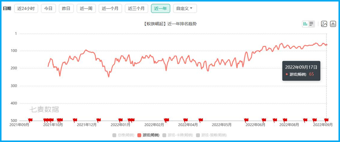 内卷严重的SLG赛道该如何入局，未来又有哪些产品值得关注?