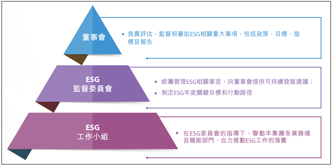 青瓷游戏的ESG第一年，在董事会下成立单独监督部门