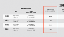 AMD发布全新芯片组！如何配合新平台选购SSD？