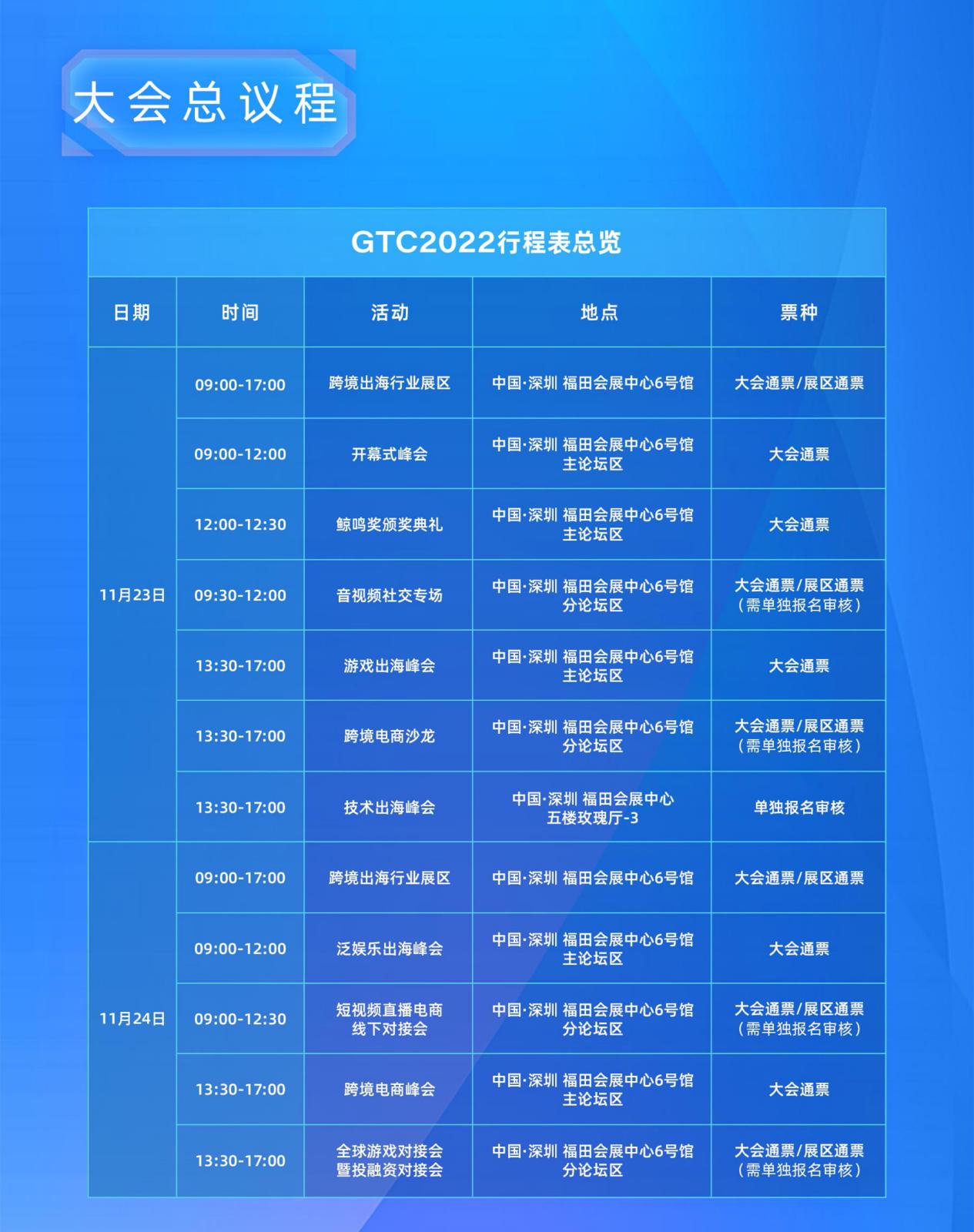 向海而行 | GTC2022全球流量大会定档11月23-24日