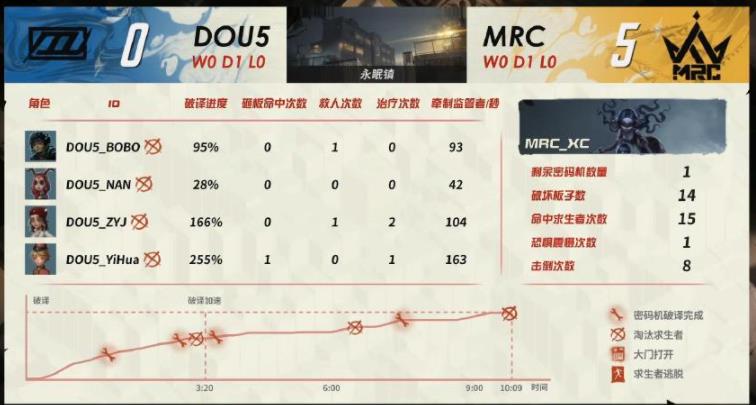 说4抓就真4抓了！MRC_XC逆境拿梦之女巫，恐惧震慑释放堪称教科书