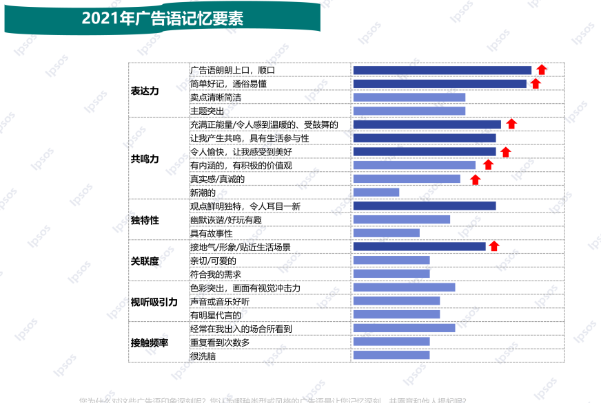 益普索Ipsos|引爆记忆广告语盘点