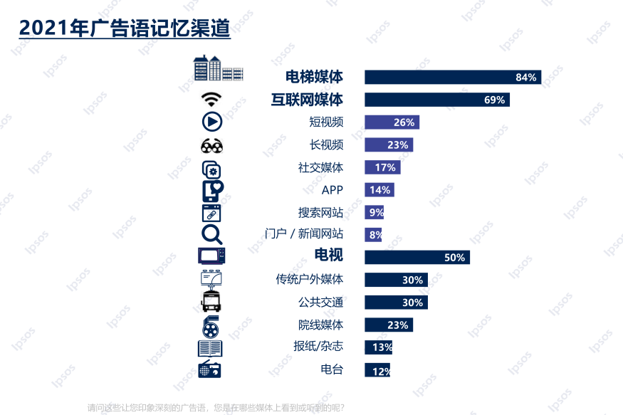 益普索Ipsos|引爆记忆广告语盘点