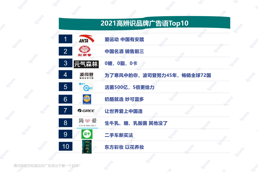 益普索Ipsos|引爆记忆广告语盘点