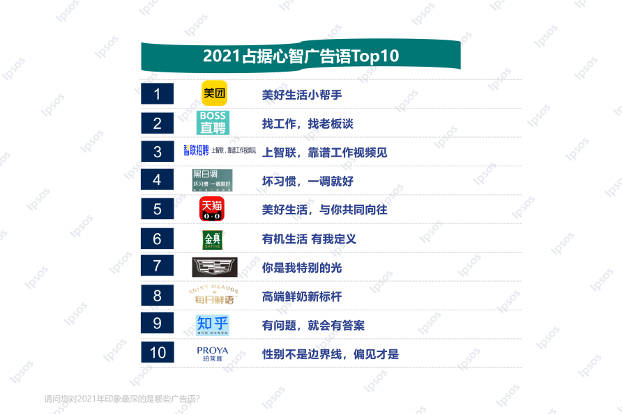 益普索Ipsos|引爆记忆广告语盘点