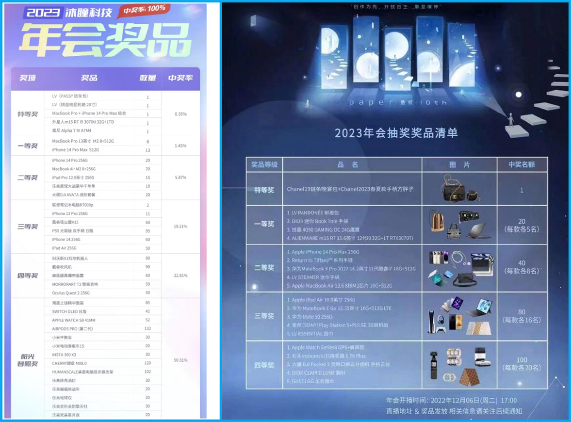 一周游闻：贪玩游戏运营商中旭未来冲刺IPO；上海两家游戏公司年会奖品曝光