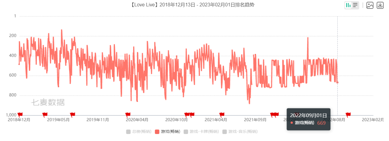 游戏速递：暴雪停服游戏超100万人排队退款；《Apex英雄》宣布停服