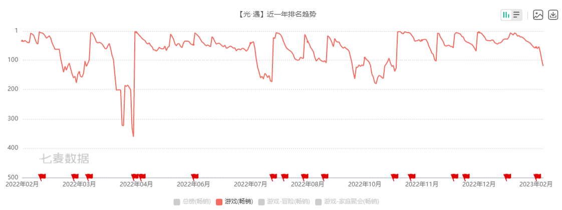 游戏速递：《英雄联盟》2023季中冠军赛引入新赛制，将在伦敦举办