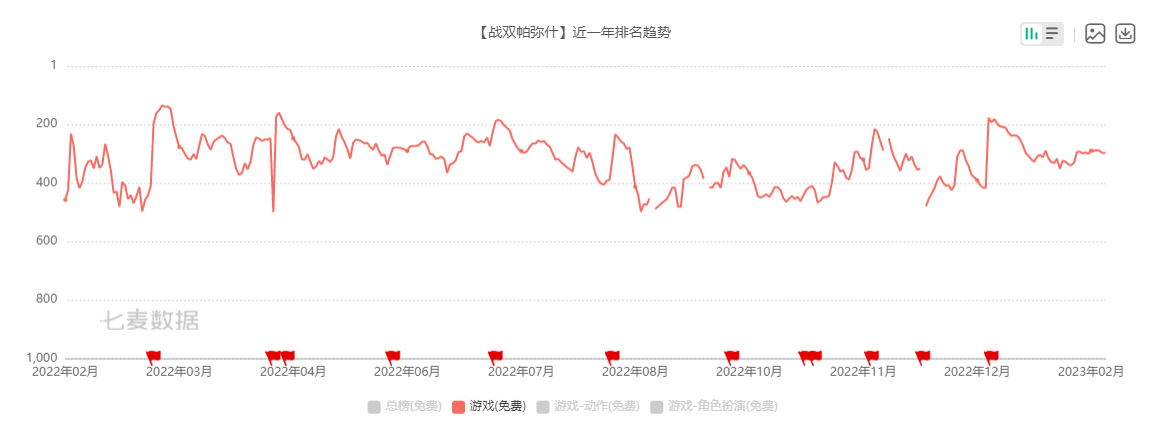 游戏速递：《英雄联盟》2023季中冠军赛引入新赛制，将在伦敦举办