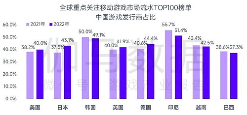 世纪华通入选全球手游市场中国企业竞争力25强