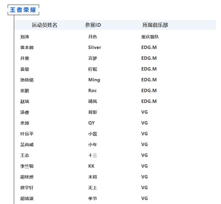 上海2023年注册电竞运动员公示，包含3名《炉石传说》选手