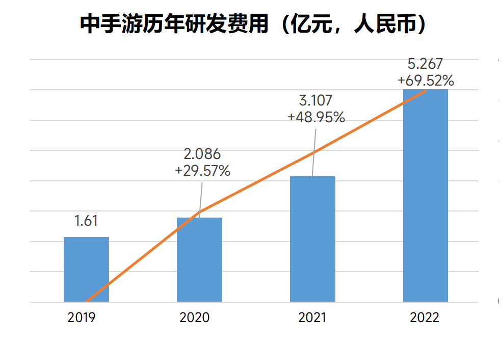 中手游业绩：总营收27.14亿，研发投入增长69.5%，《仙剑世界》4月27日发布实录PV