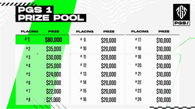 巨星璀璨，孰能称王——2023PGS1即将鸣锣开赛！