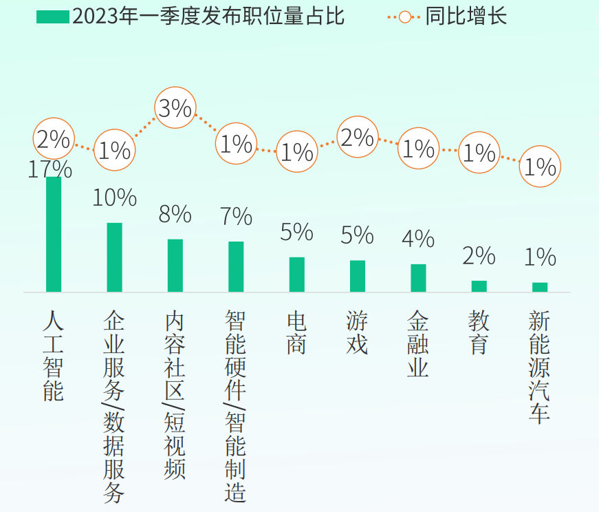 iOS畅销榜TOP100背后的游戏公司，都在怎样招聘AIGC人才？