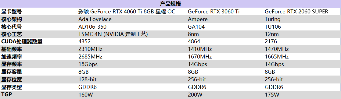 Ti 闪“曜”，影驰 RTX 4060 Ti 星曜 OC 与DLSS 3 技术打造最强1080P 体验