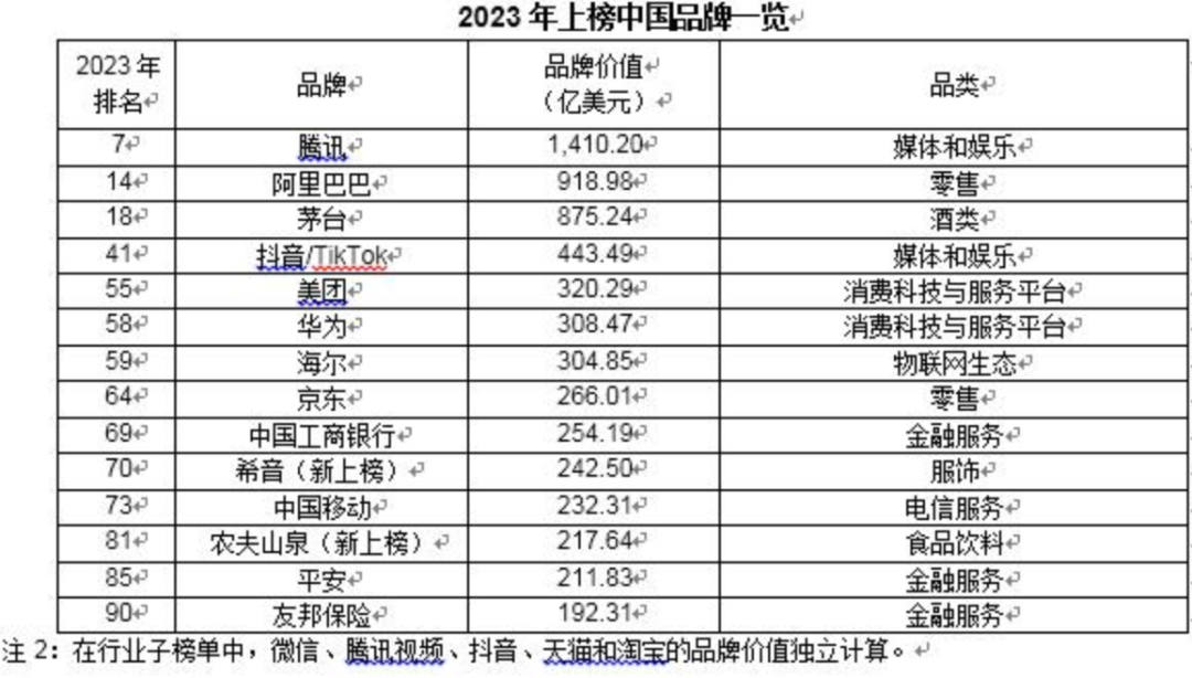 一游戏公司大跌74.974%/贪玩游戏拍卖获世纪华通股份/叠纸游戏退出木狼科技|游戏日报今日游闻230614