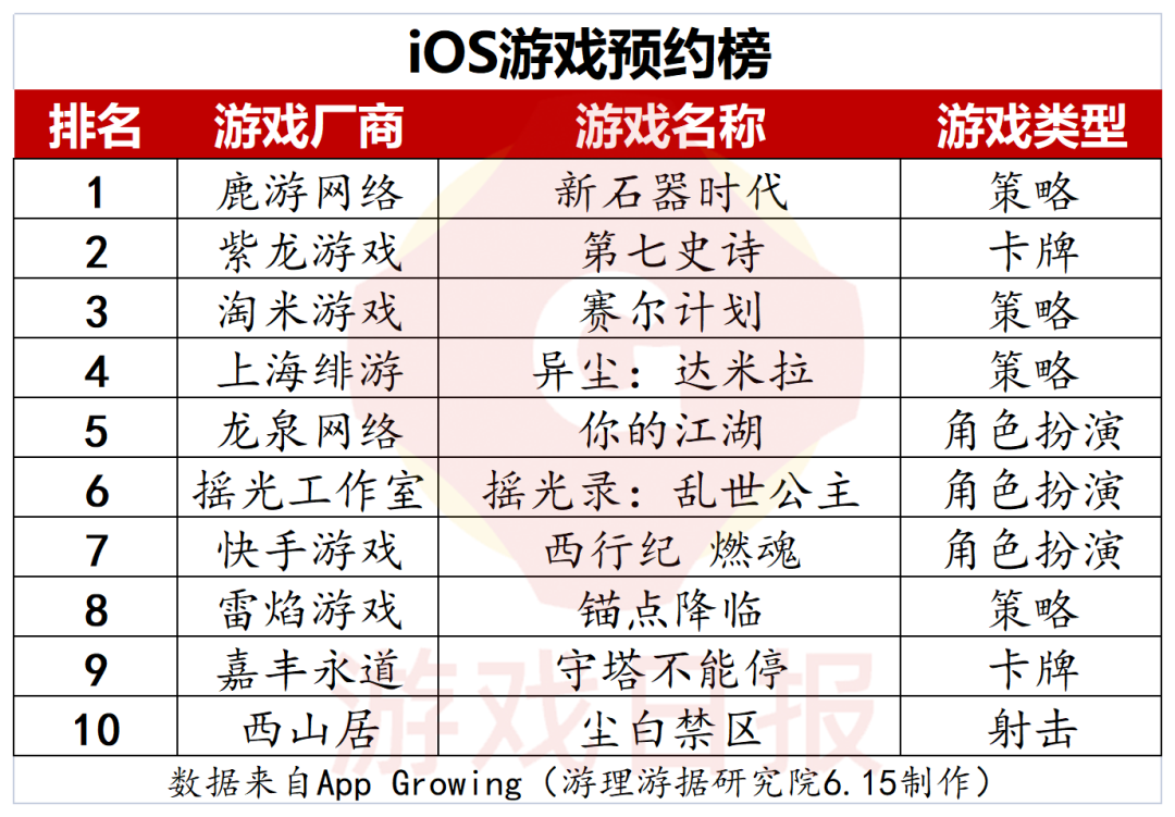 游戏前瞻第6期：《一梦江湖》开启2.0版本 《最终幻想16》发售 共计31个产品节点